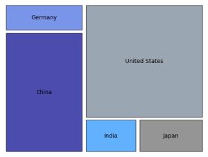 Toradh íomhá ar Plot Trading Date in Chart Python