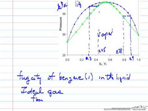 Image result for Fugacity Graphs