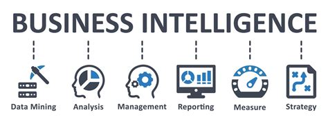 Image result for Business Intelligence Potriat Image
