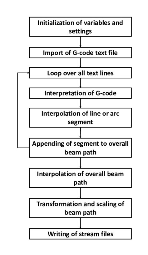 Interpreter Flow Chart Java に対する画像結果