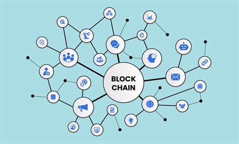 Image result for Cyclic Graph of a Group