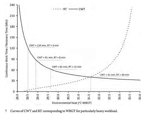 Image result for Work Recovery Time