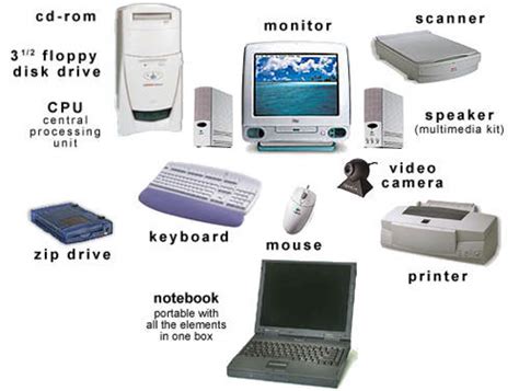 Image result for Classification of Computer Hardware Devices