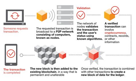 Toradh íomhá ar How Blockchain Works Detailed Image