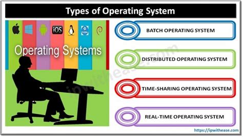 Image result for Operating System and Its Types