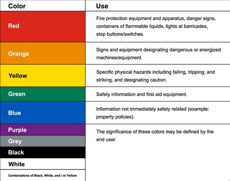 Image result for Color Code for Safety Signs