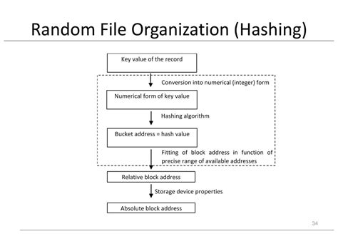 Toradh íomhá ar Random Jpg File