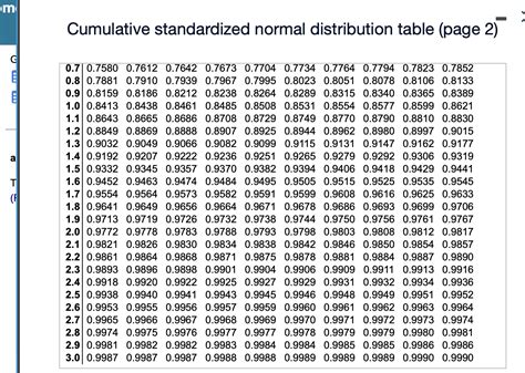 Afbeeldingsresultaten voor Cumulative Normal Distribution