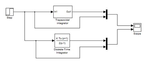 Integrator Block Simulink എന്നതിനുള്ള ഇമേജ് ഫലം