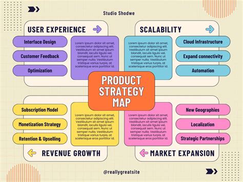 Image result for Create a Strategy