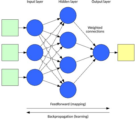 Toradh íomhá ar Machine Learning Mapping Relationship