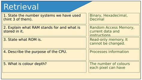 Topic #1 Computer Science GCSE に対する画像結果