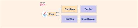 Image result for Map Inetrfaces in Java