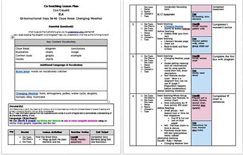 Image result for Example of a Comprehensive Lesson Plan for Elementary Students