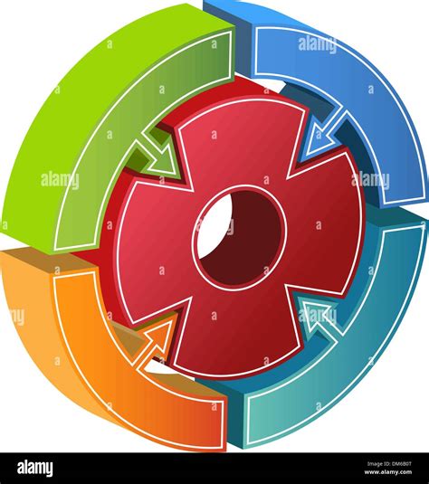 Image result for Circle Process