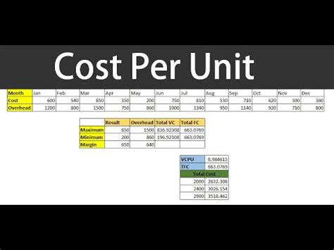 Image result for Cost per Unit Plus 35