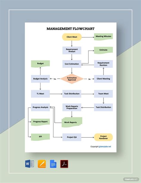 Image result for Management System Flow Chart