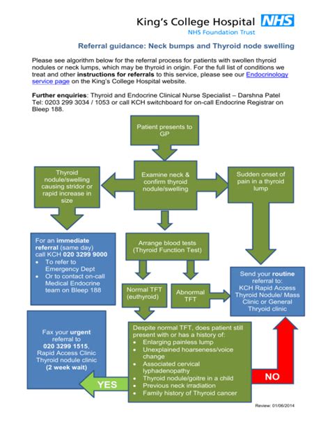 Thyroid Swelling Algorithm ಗಾಗಿ ಇಮೇಜ್ ಫಲಿತಾಂಶ