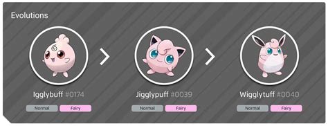 Afbeeldingsresultaten voor Wimpod Evolution Chart