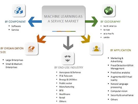 Image result for Machine Learning Services