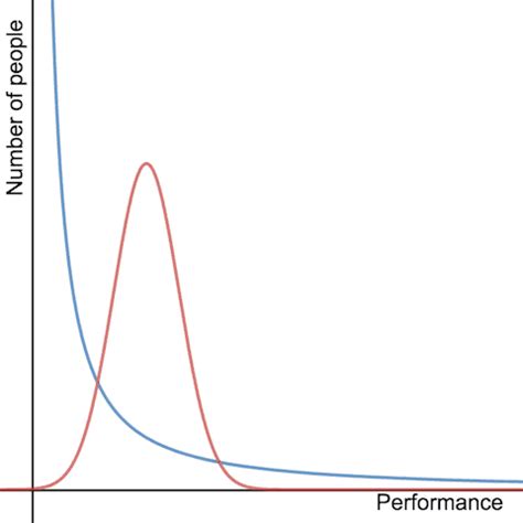 Toradh íomhá ar Power Law Log Normal Distribution
