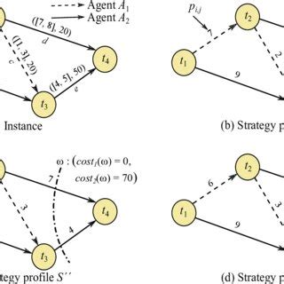 Project Network Activity Node に対する画像結果