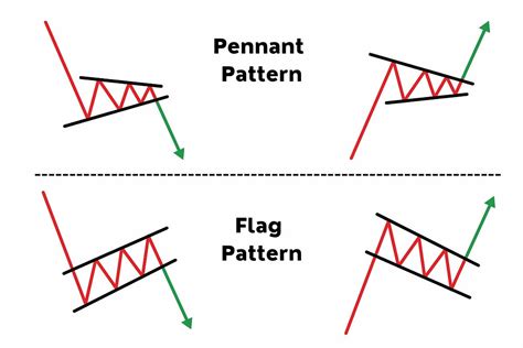 Image result for Trading Patterns