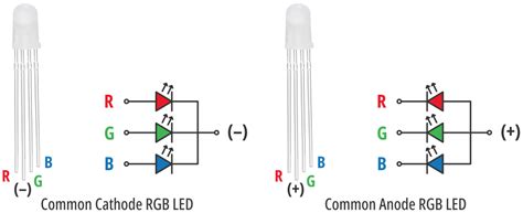 Arduino RGB LED Circuit-க்கான படிம முடிவு