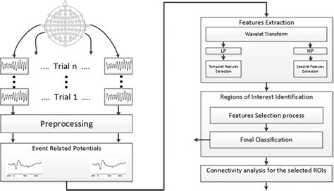 Afbeeldingsresultaten voor Feature Extraction and Selection Process