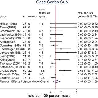 Image result for Rate Control Cup