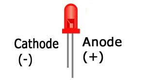 Image result for LED Kathode Anode