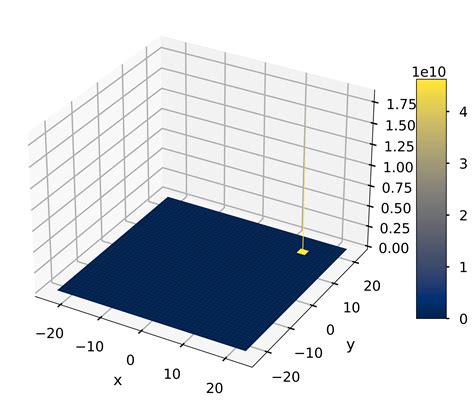 Image result for Complex Function Grapher 3D