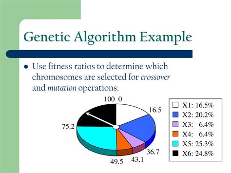 Image result for Generic Algorithms