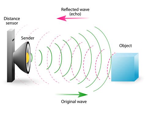Image result for Vibration Scetnence Science