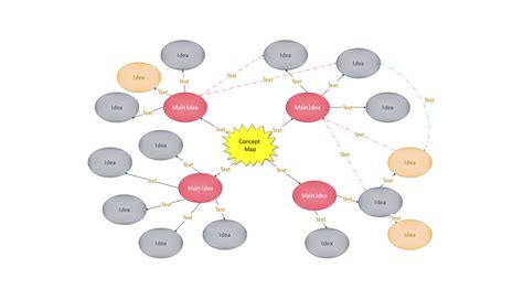 Image result for Creating a Concept Map