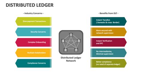 Image result for Distributed Ledger Example
