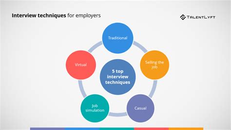 Image result for Interviewing Methods