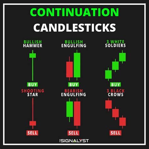 Image result for Continuation Candlestick Patterns