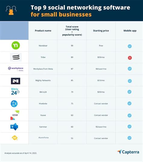 Image result for Free Social Networking Software