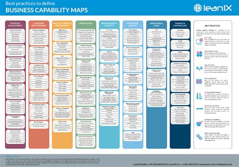 Toradh íomhá ar Capability Map Heatmap