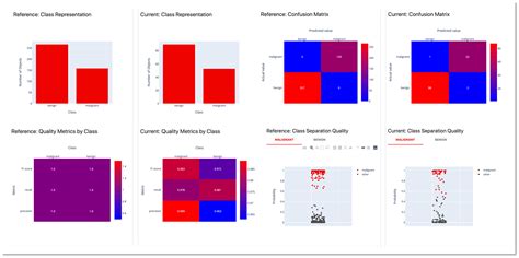 Image result for Classification Machine Learning Metrics