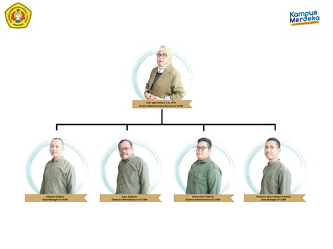 3M Organizational Structure Chart に対する画像結果