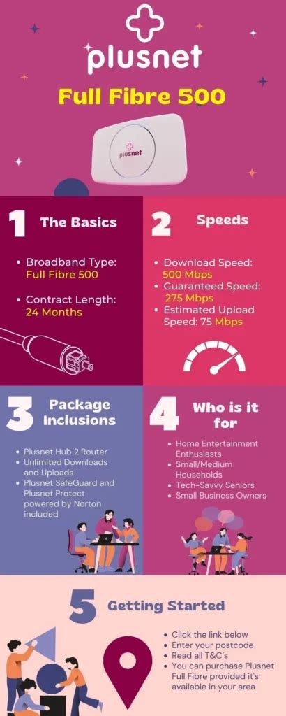 Image result for Plusnet 2011