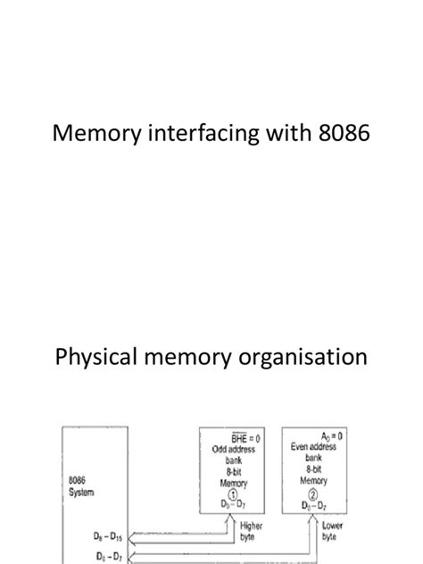 Image result for 8086 Memory Interface