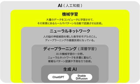 Image result for Machine Learning 図