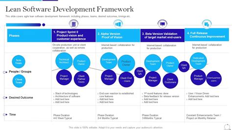 Image result for Lean Software Development Poster