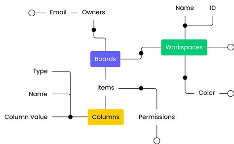 Graphql API On Knowledge Database に対する画像結果