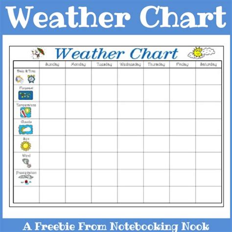 Printable Weather Graph Chart に対する画像結果