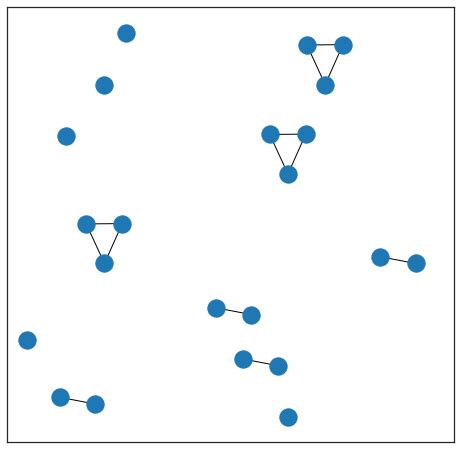 Image result for Self Loop and Parallel Edges