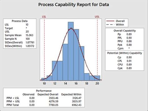 Image result for How Do We Visualize CCPK On a Normal Probability Graph